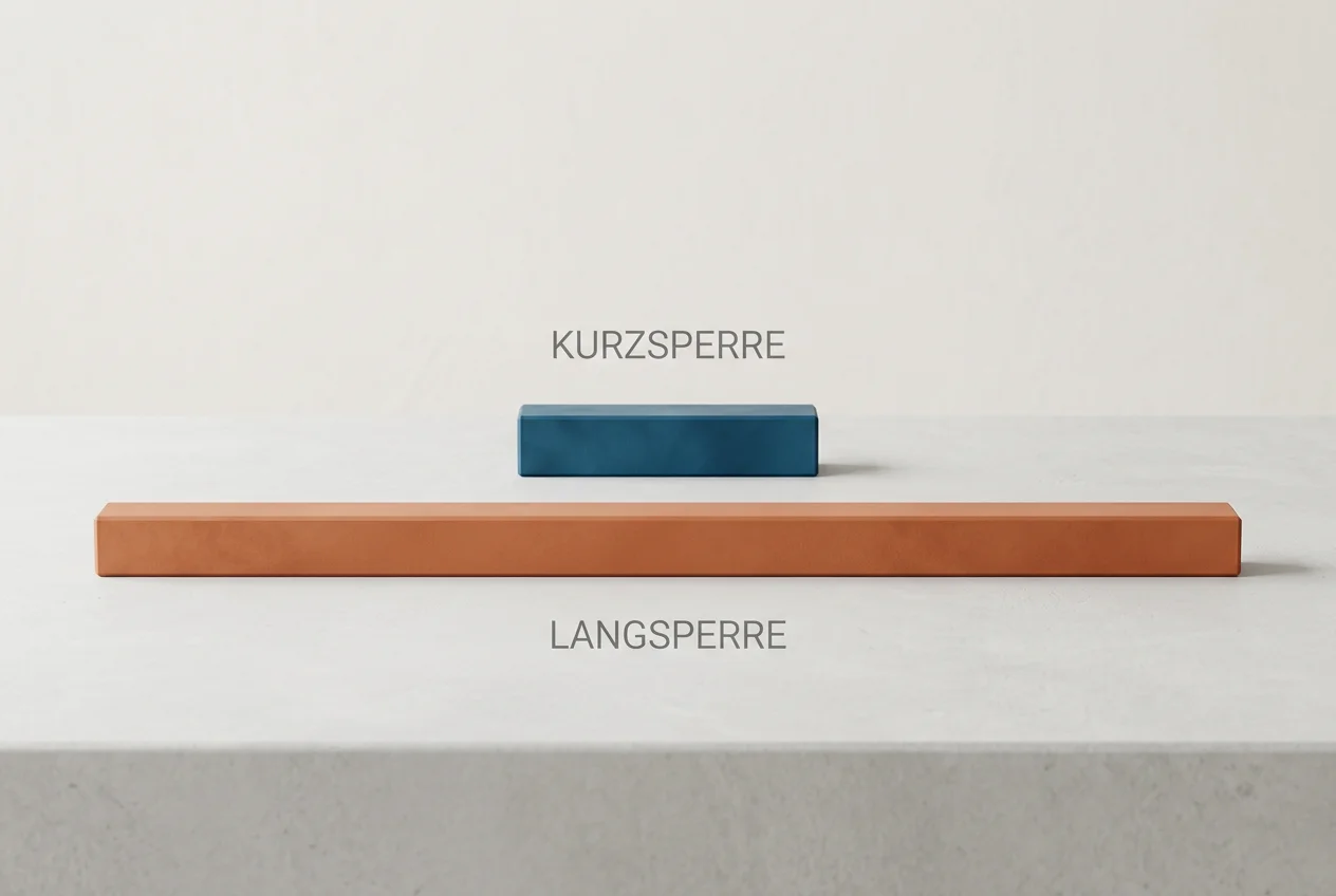 Schematischer Vergleich einer kurzen und einer langen Sperrdauer als zwei Linien